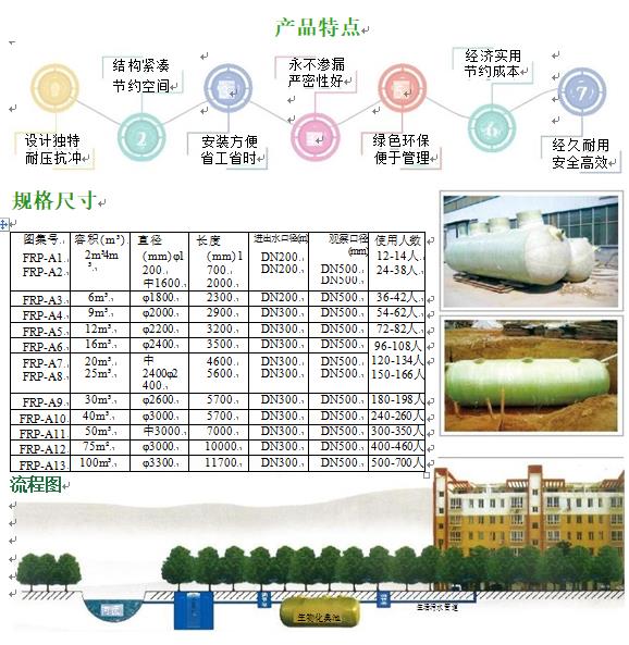 文登玻璃钢化粪池