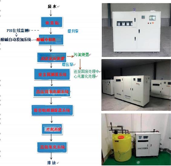 文登实验室污水处理设备